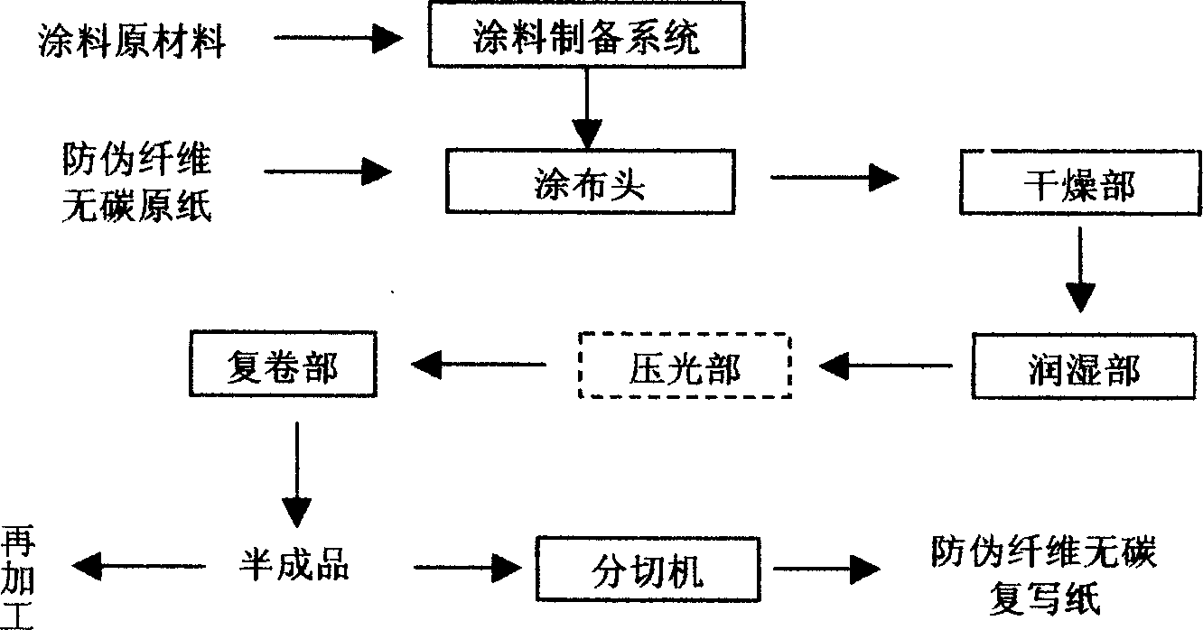 Anticounterfeit fiber carbor-free copy paper and its production method