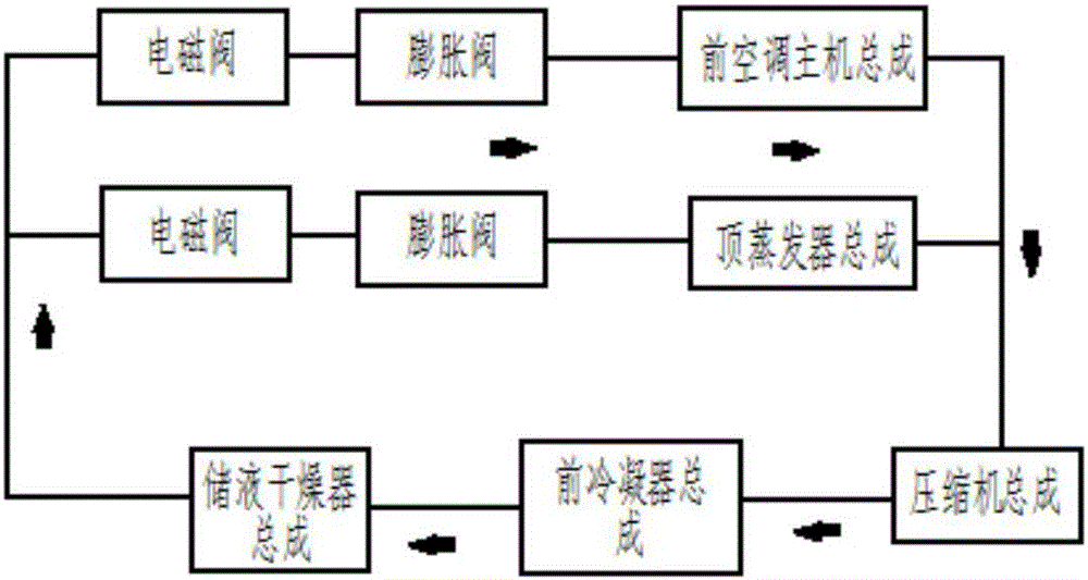 Automobile double-air-conditioner control system and method