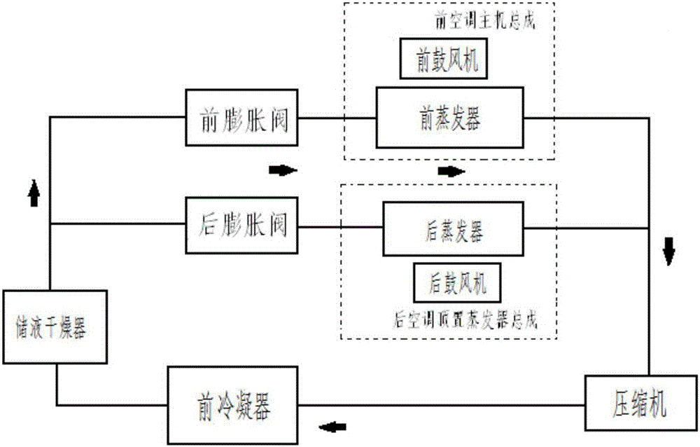 Automobile double-air-conditioner control system and method