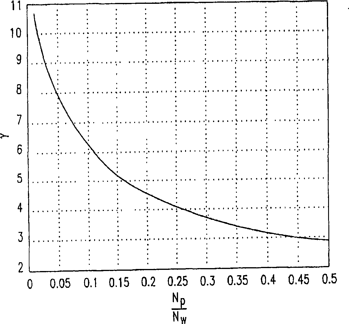 Method of and apparatus for computation of unbiased power delay profile