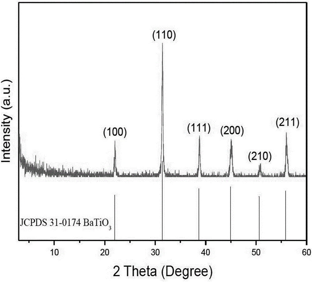 Preparation method of preferred orientation BaTiO3/SrTiO3 nano composite ceramic