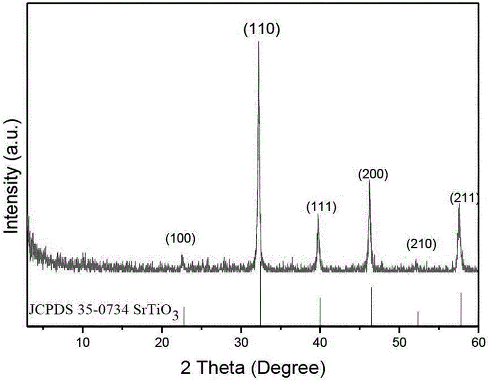 Preparation method of preferred orientation BaTiO3/SrTiO3 nano composite ceramic