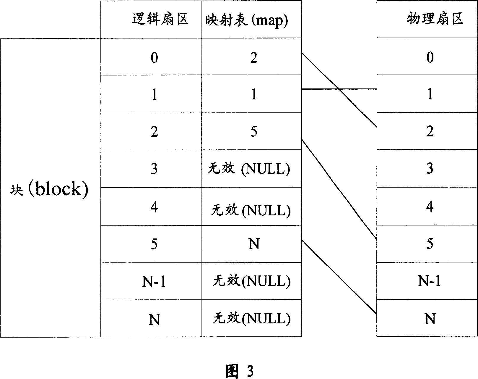 Safety management method and device of file system