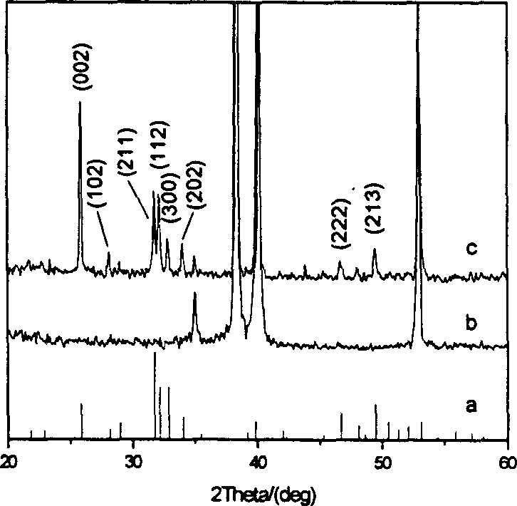 Electrochemical preparing method for nano ordered hydroxy apatite coating