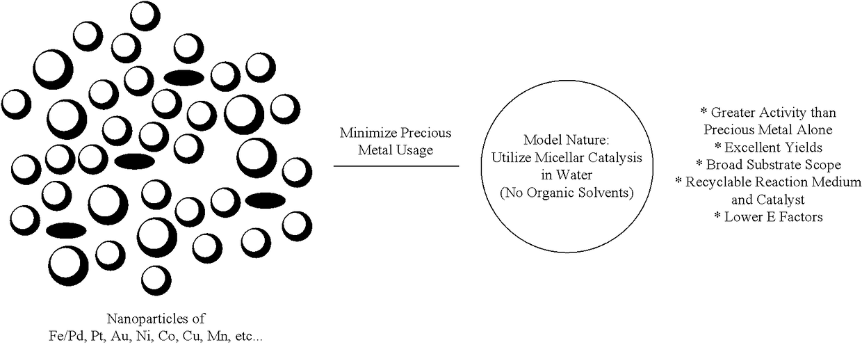 Biaryl ligands for transition metal-catalyzed reactions