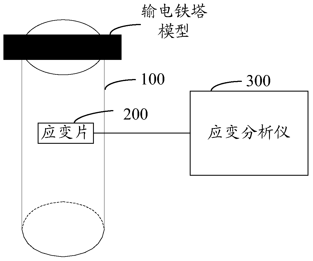 Wind force measurement equipment and measurement method for transmission tower model