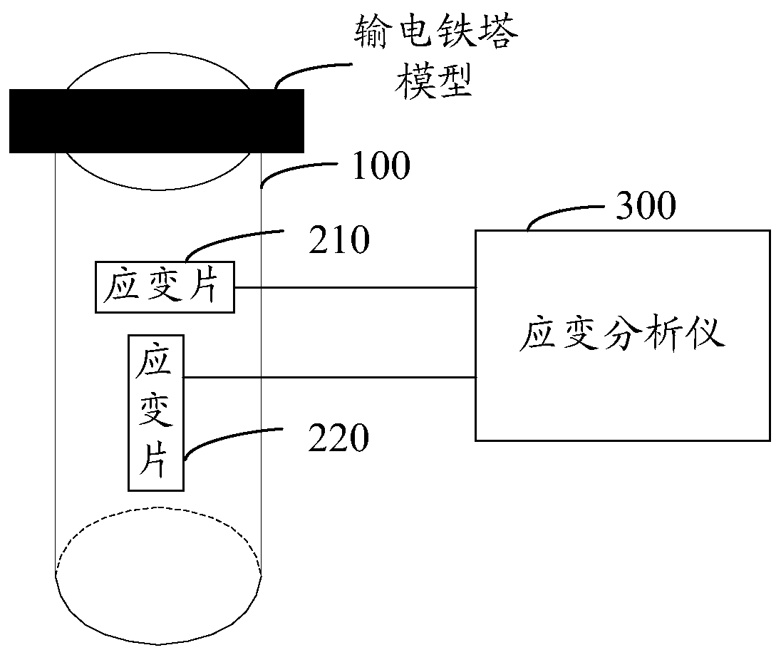 Wind force measurement equipment and measurement method for transmission tower model