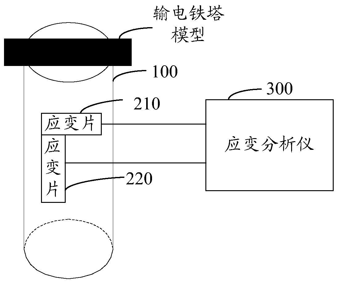 Wind force measurement equipment and measurement method for transmission tower model