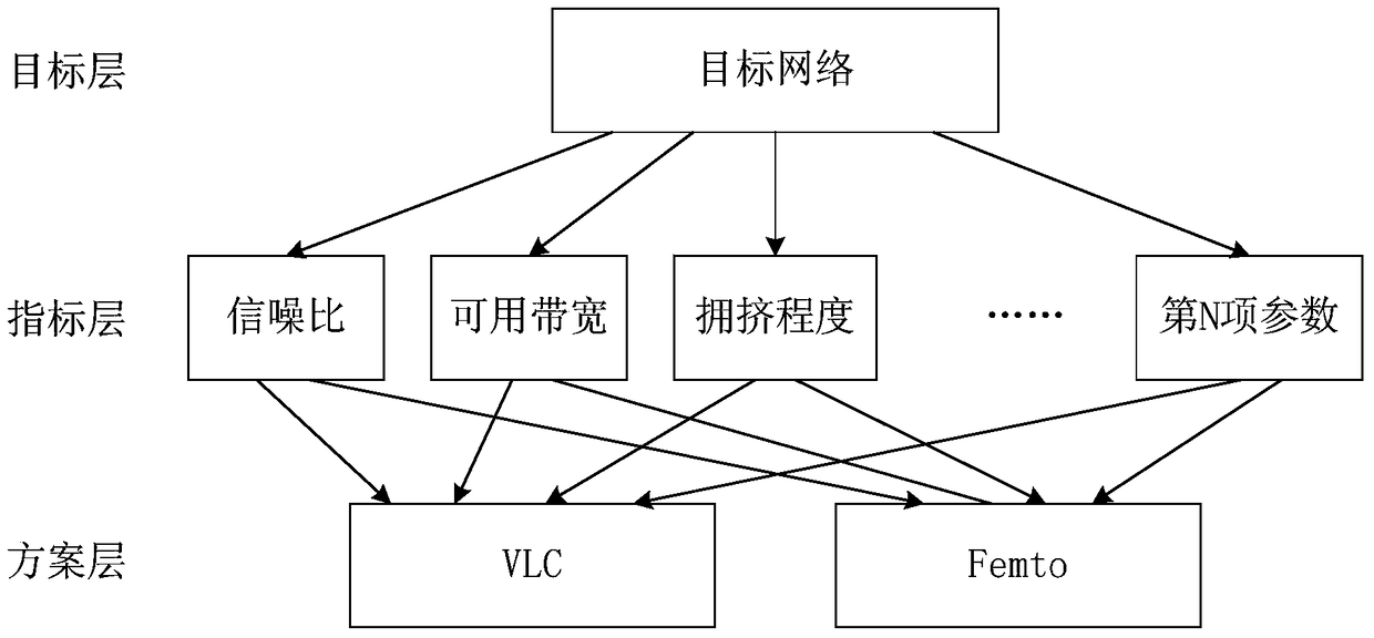 A vertical handover method and device in a visible light-femtocell heterogeneous network