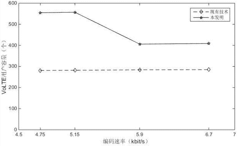 Adaptive multi-rate medium and low speed voice optimization method based on VoLTE bearer