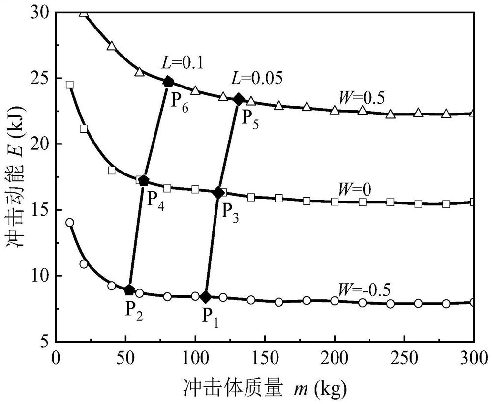 Construction method of integral and local damage joint evaluation model of concrete filled steel tube member