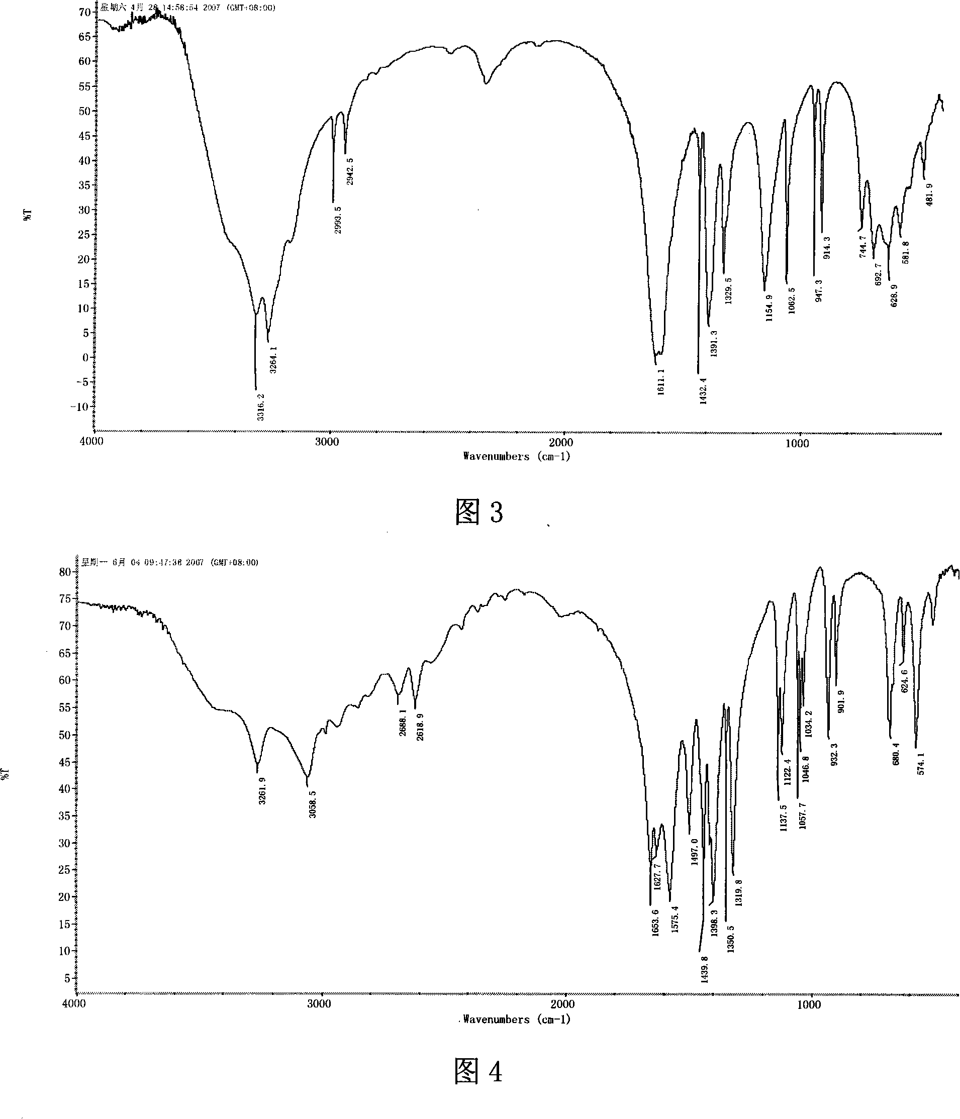 Method for preparing copper zinc aminoacetic acid complex by ball milling solid state