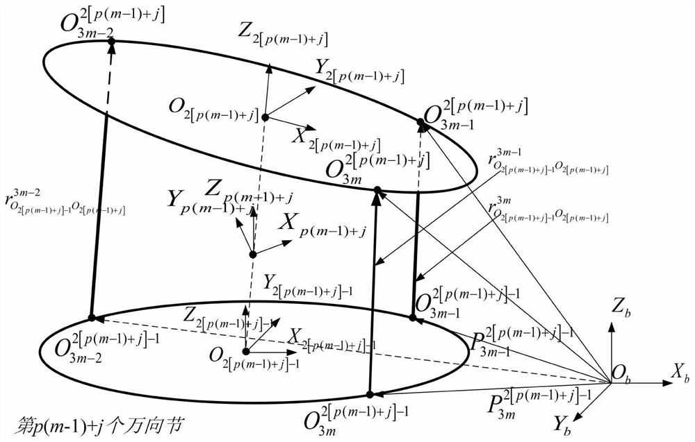 Dynamic modeling and track following control method and device for flexible robot