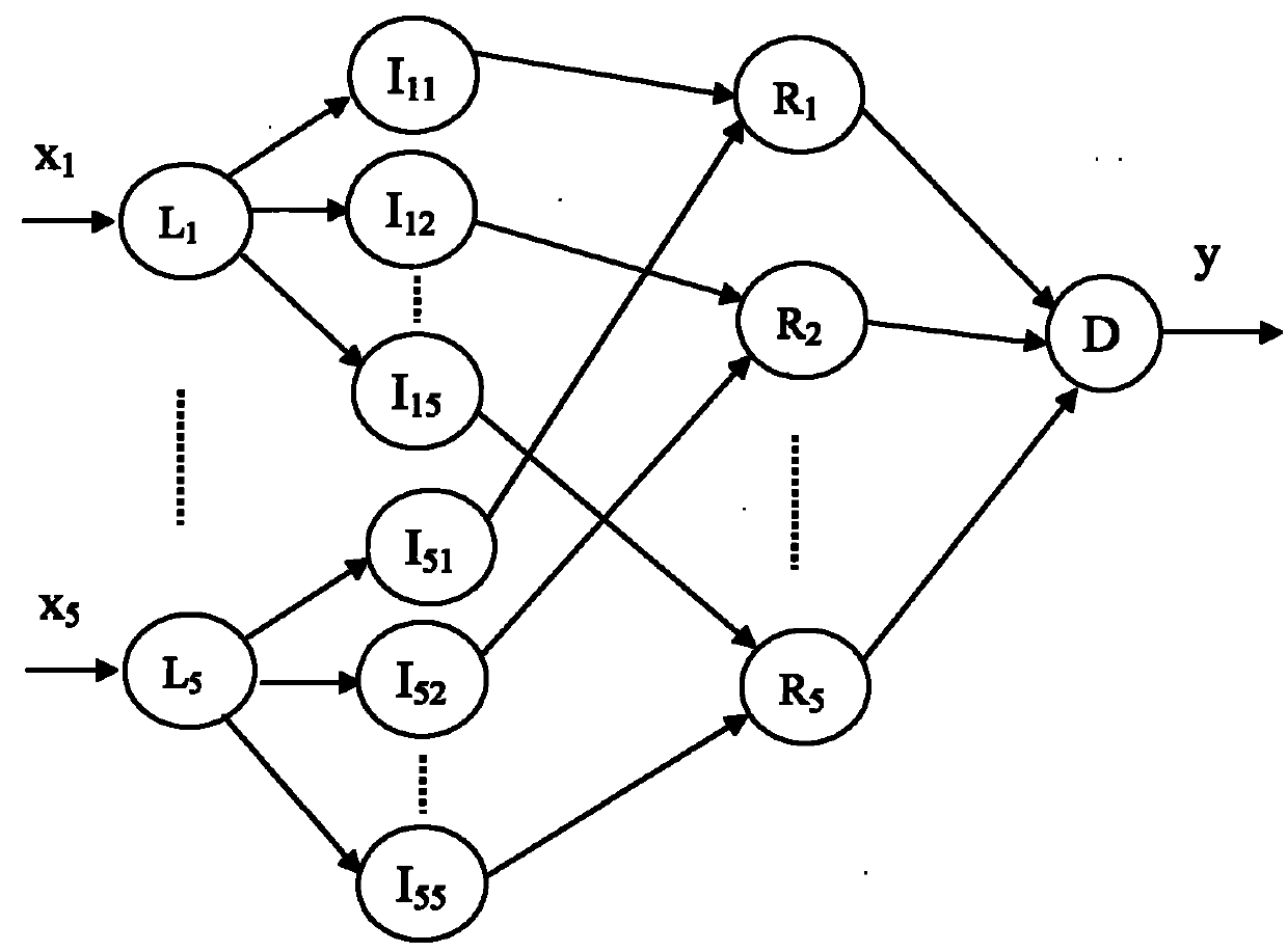 Fused image quality integrated evaluating method based on fuzzy neural network