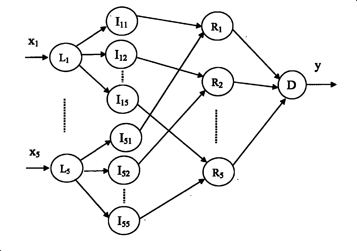 Fused image quality integrated evaluating method based on fuzzy neural network