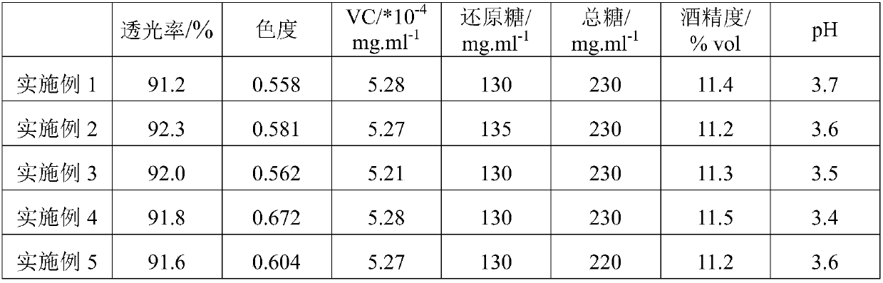 Brewing method of hawthorn fruit and glutinous rice wine