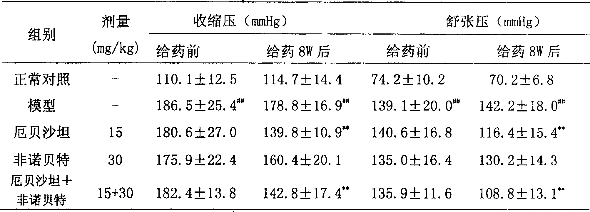 Medicinal composition containing angiotensin II receptor agonist and fibric acid compound