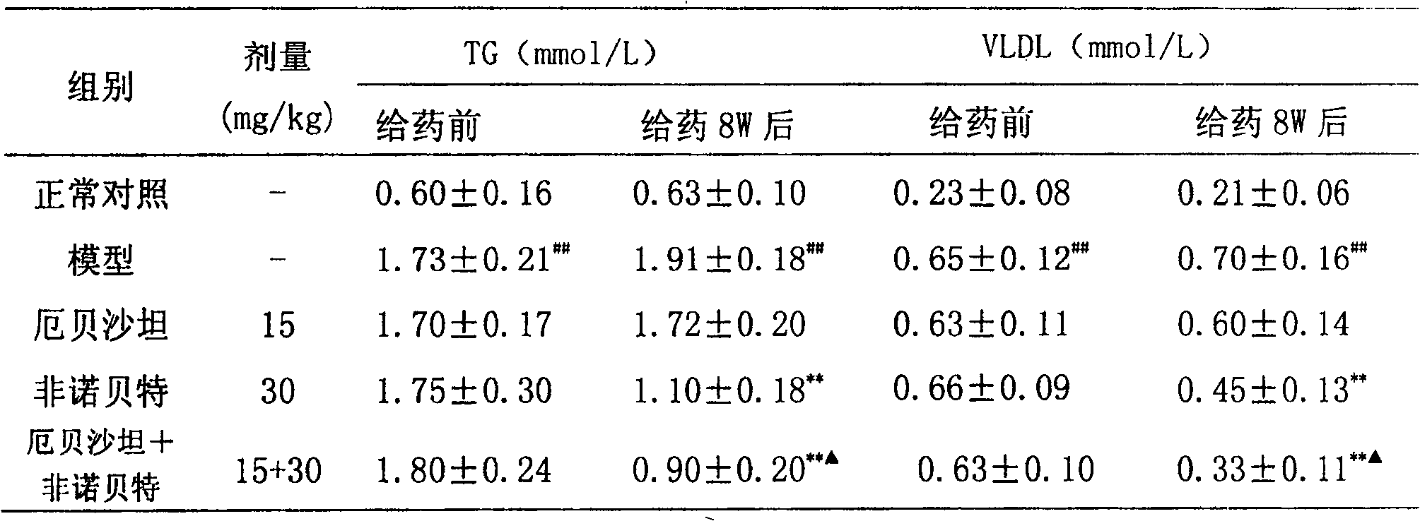 Medicinal composition containing angiotensin II receptor agonist and fibric acid compound