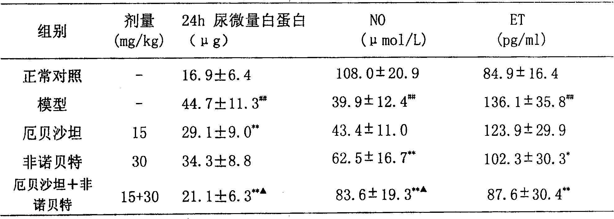 Medicinal composition containing angiotensin II receptor agonist and fibric acid compound