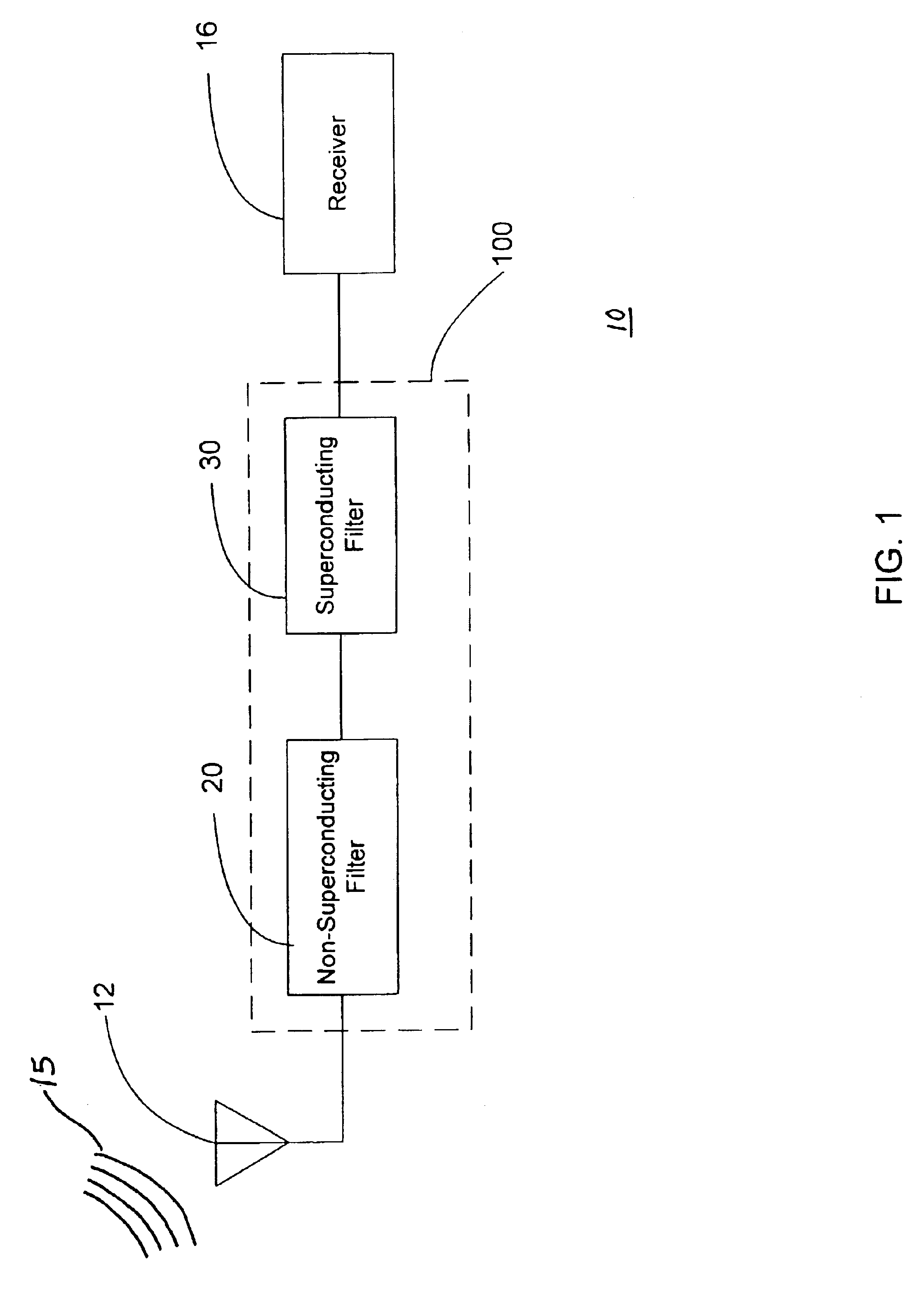 Filter network combining non-superconducting and superconducting filters