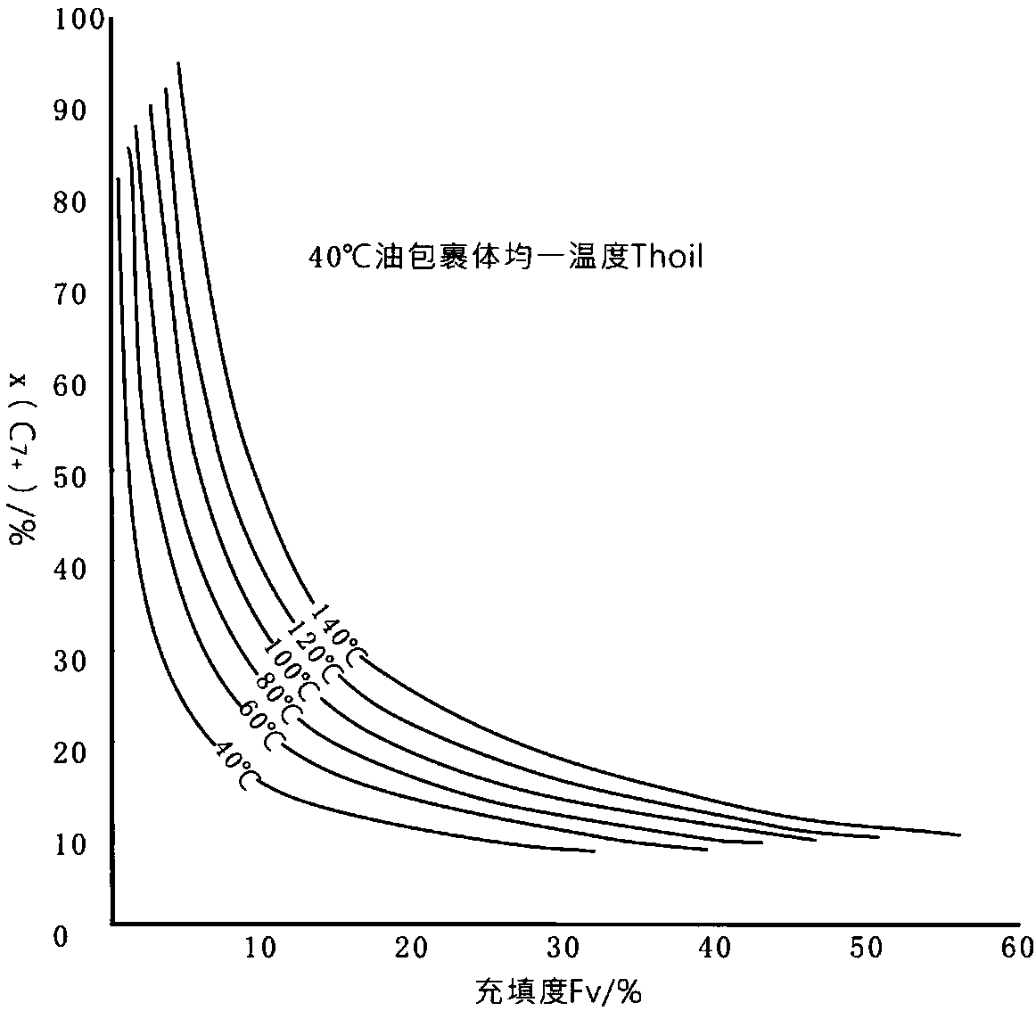 Paleopressure calculation method for tight reservoir based on thermal dynamics of fluid inclusion