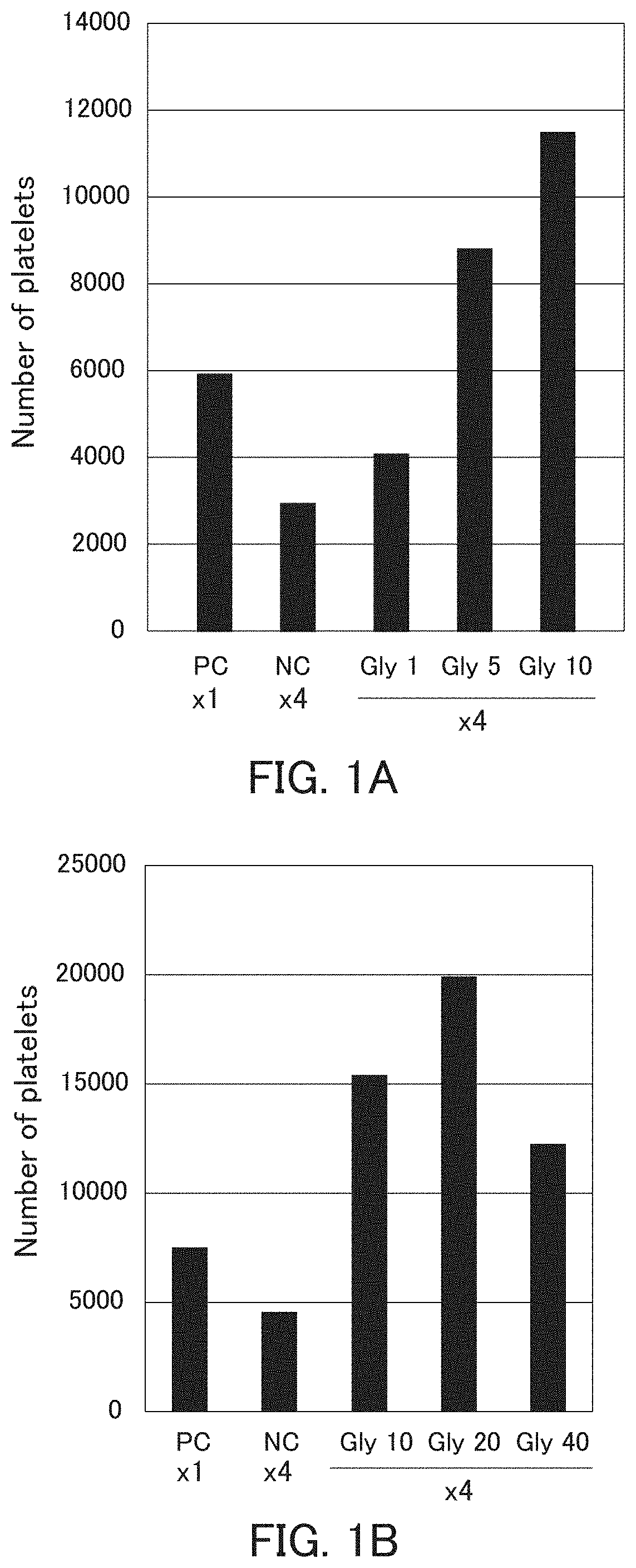 Method for producing platelets, method for producing platelet product, and method for producing blood product