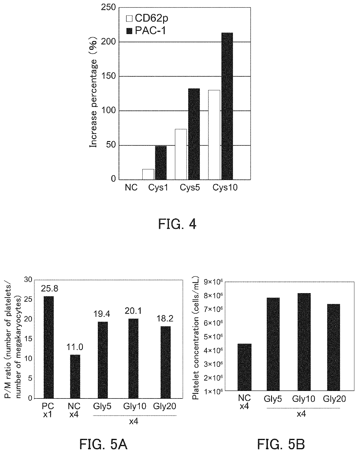 Method for producing platelets, method for producing platelet product, and method for producing blood product