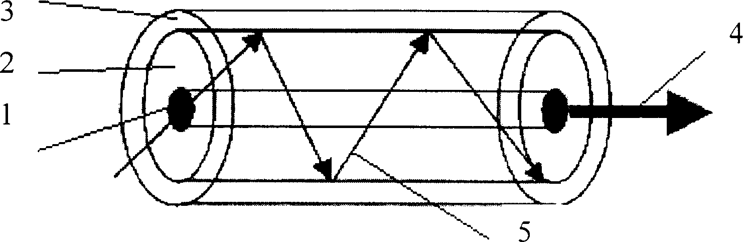 Acoustic optical Q-regulating method for two-clad optical-fiber laser and apparatus