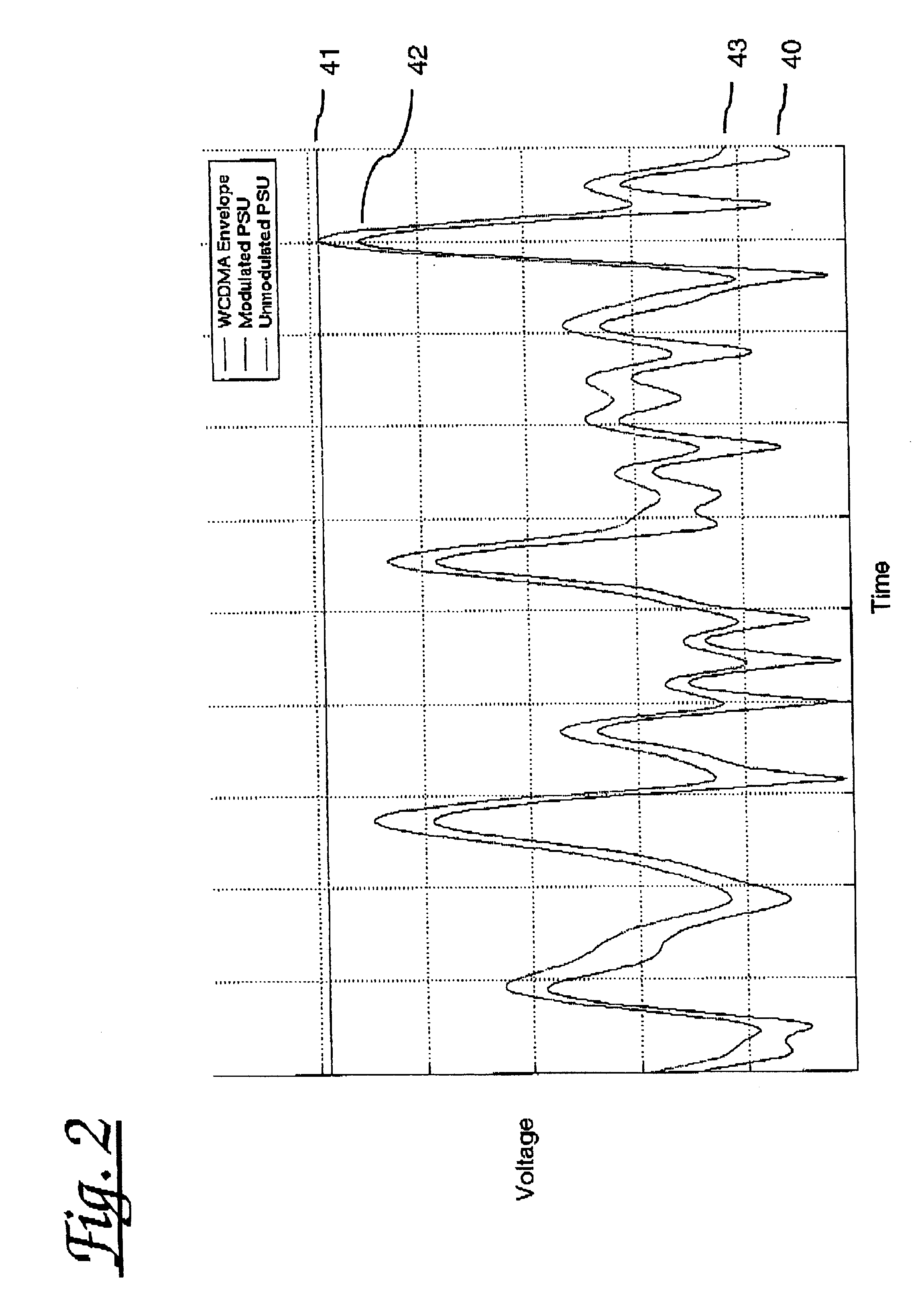 Power amplifier configuration