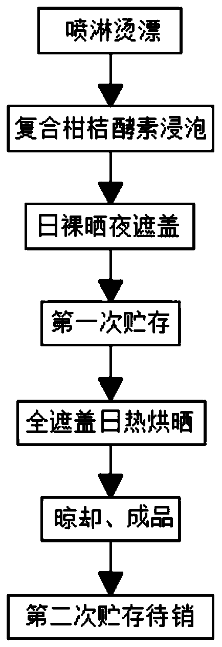 Preparation method of dried entire citrus peel