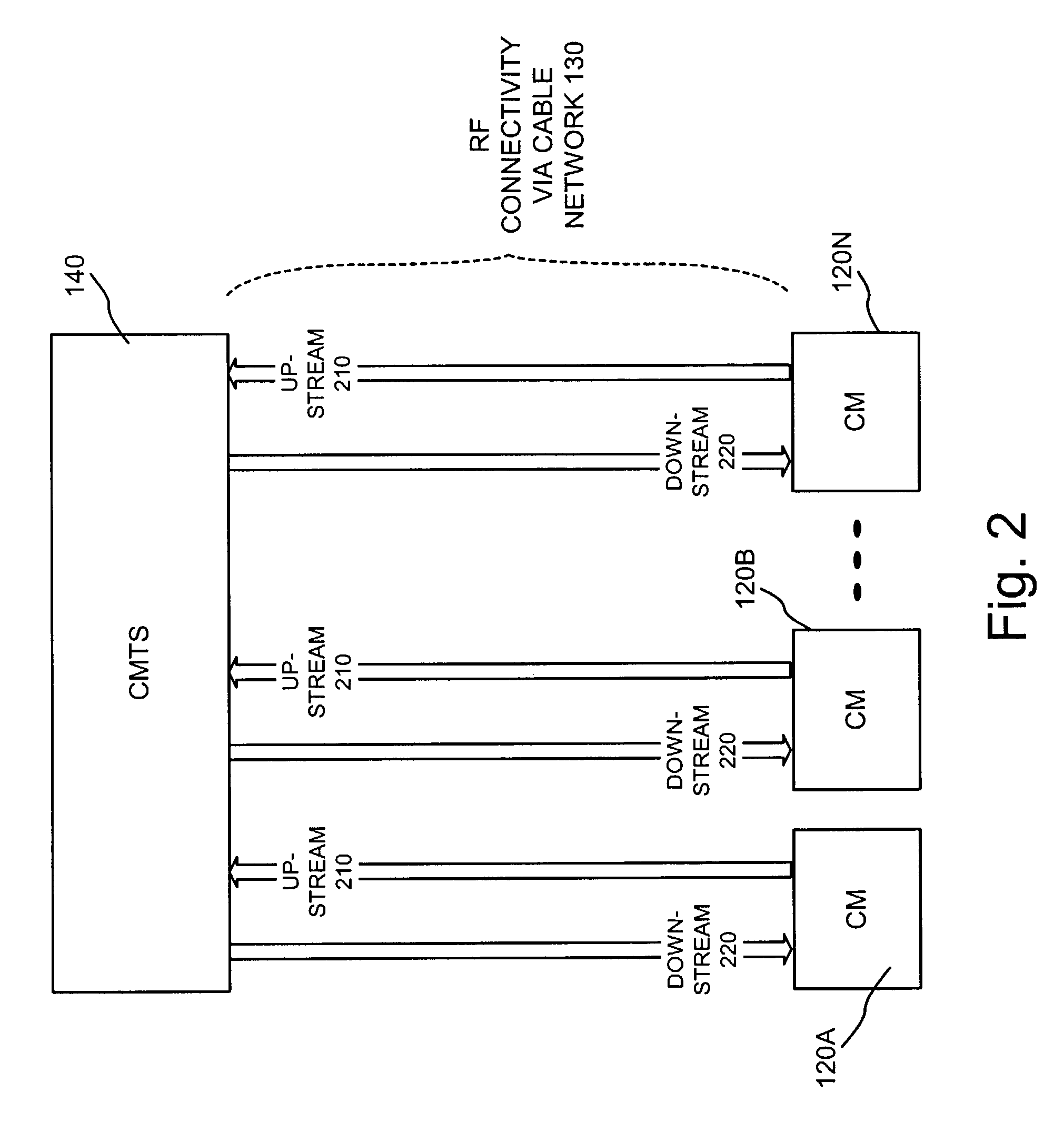 Operating cable modems in a low power mode