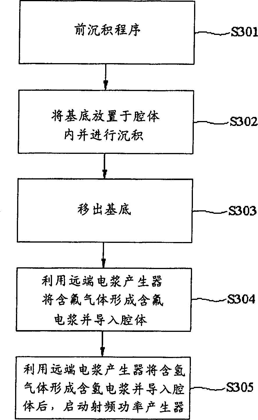 Method of lowering residual fluorind in sedimentation reaction chamber cavity body