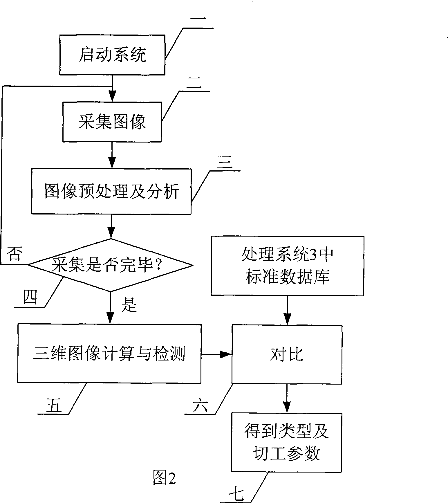 Gem tri-dimensional cut detection device based on machine vision and its method