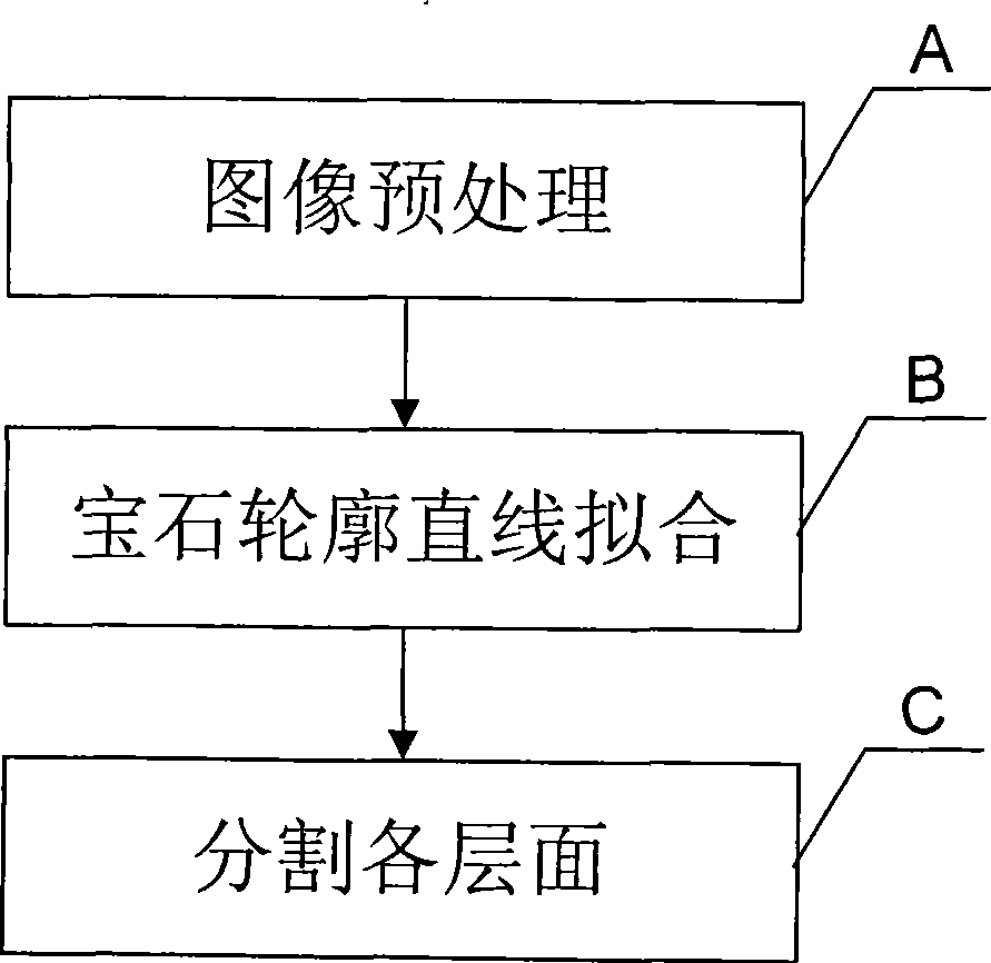 Gem tri-dimensional cut detection device based on machine vision and its method