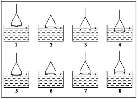 Determining the surface energy test method of fixed materials under variable temperature conditions based on mechanical tests