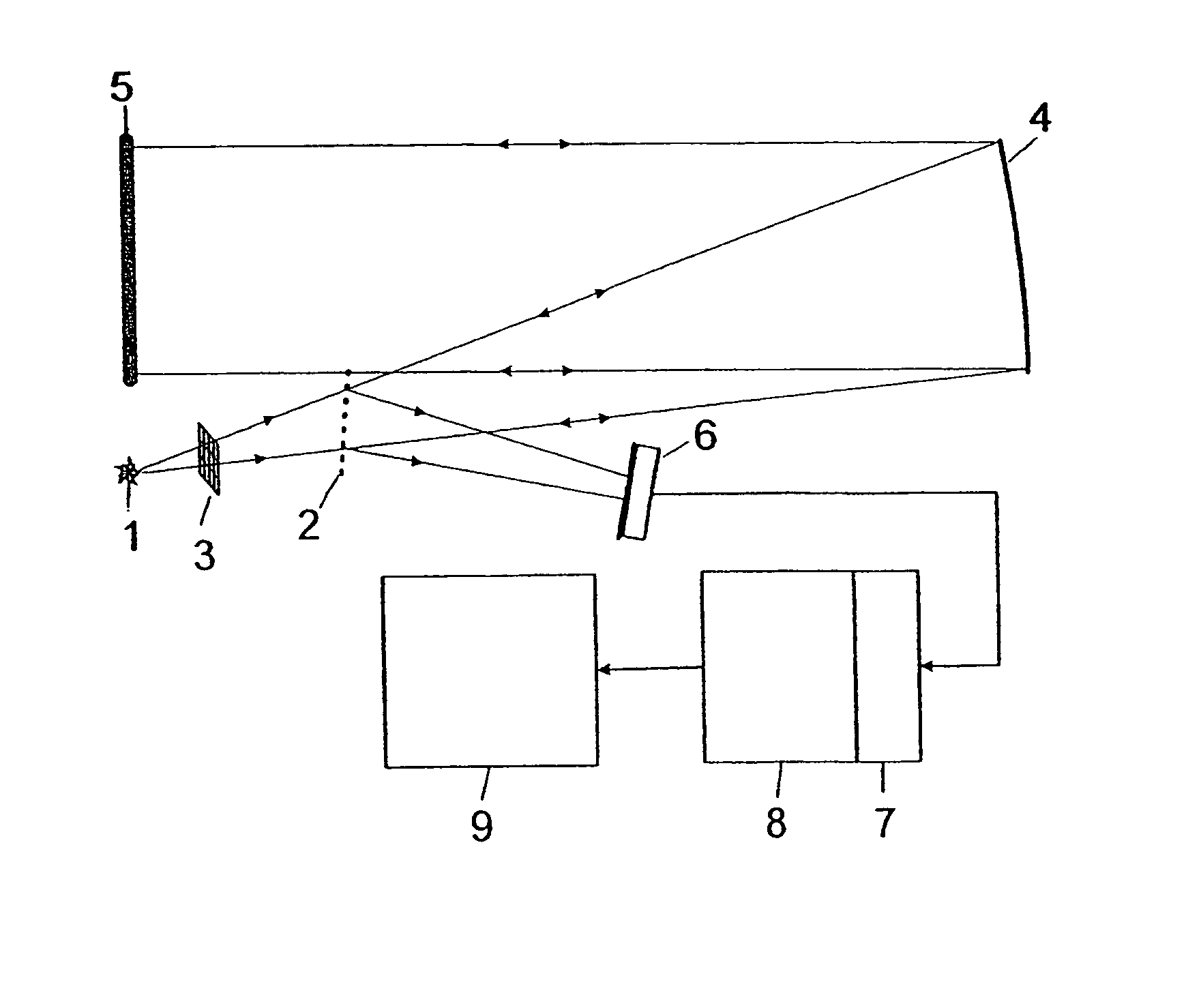 Apparatus and measurement procedure for the fast, quantitative, non-contact topographic investigation of semiconductor wafers and other mirror like surfaces