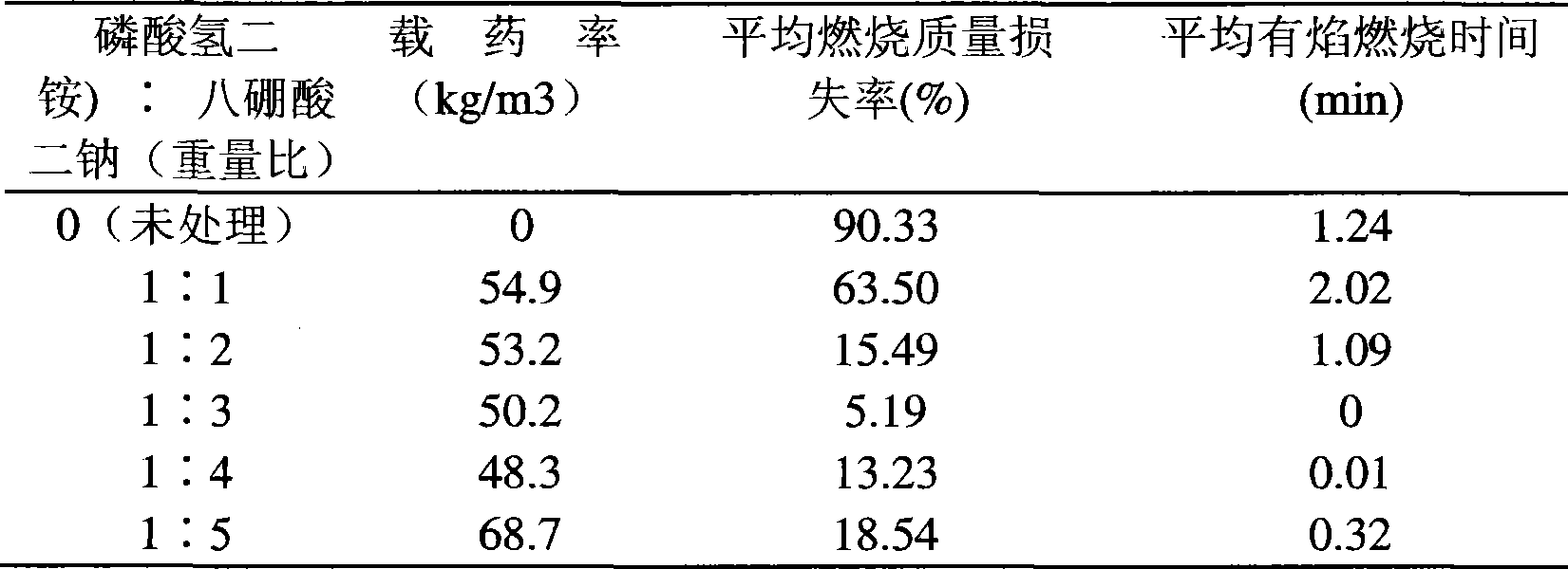 Phosphorus nitrogen boron lumber combustion inhibitor