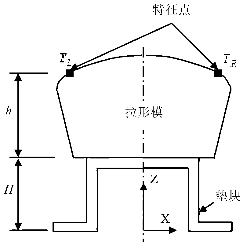 Mould positioning method based on feature distance