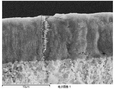 A kind of preparation method of ticn gradient coating