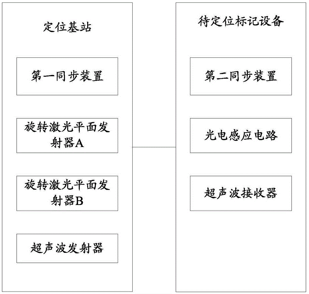 Three-dimensional space detection system, positioning method and system