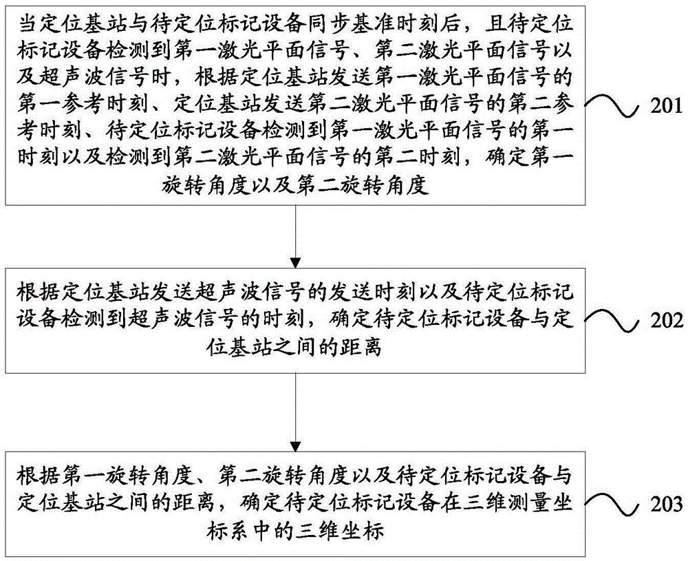 Three-dimensional space detection system, positioning method and system