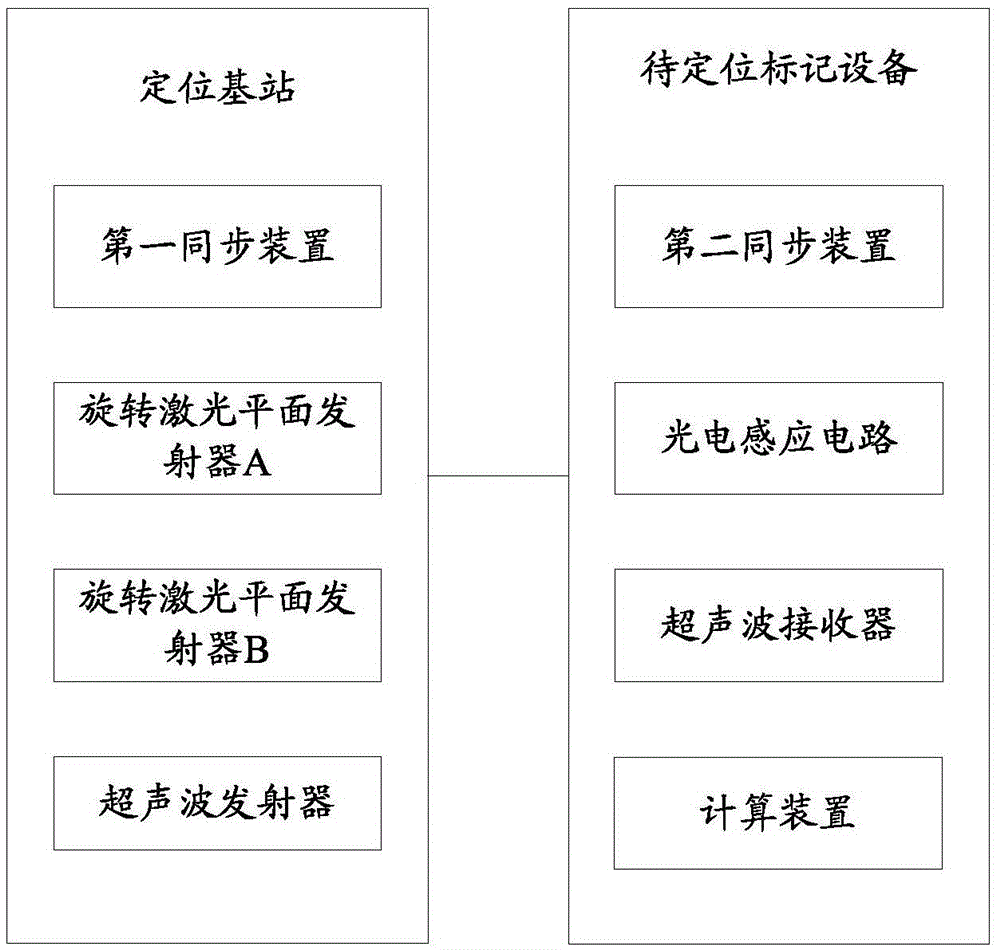 Three-dimensional space detection system, positioning method and system