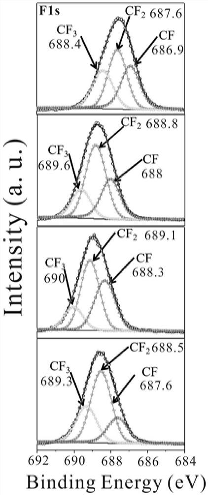 A kind of supercapacitor based on gel polymer electrolyte and preparation method thereof