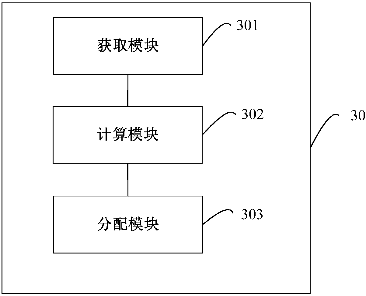 Storage position distribution method and device