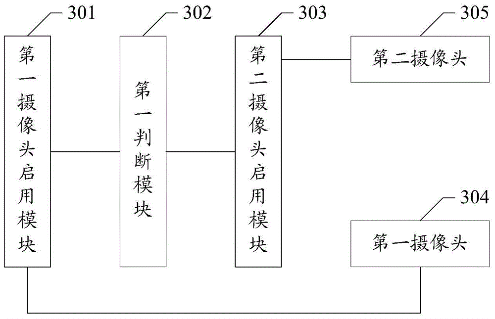 Shooting method by use of cameras with different focal lengths and terminal