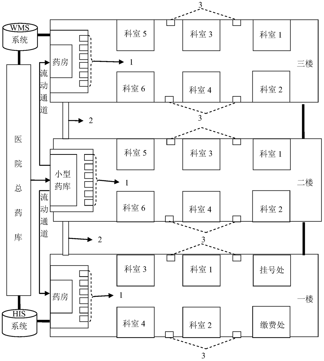 A Hospital Drug Delivery Method Based on Patient Behavior Trajectories