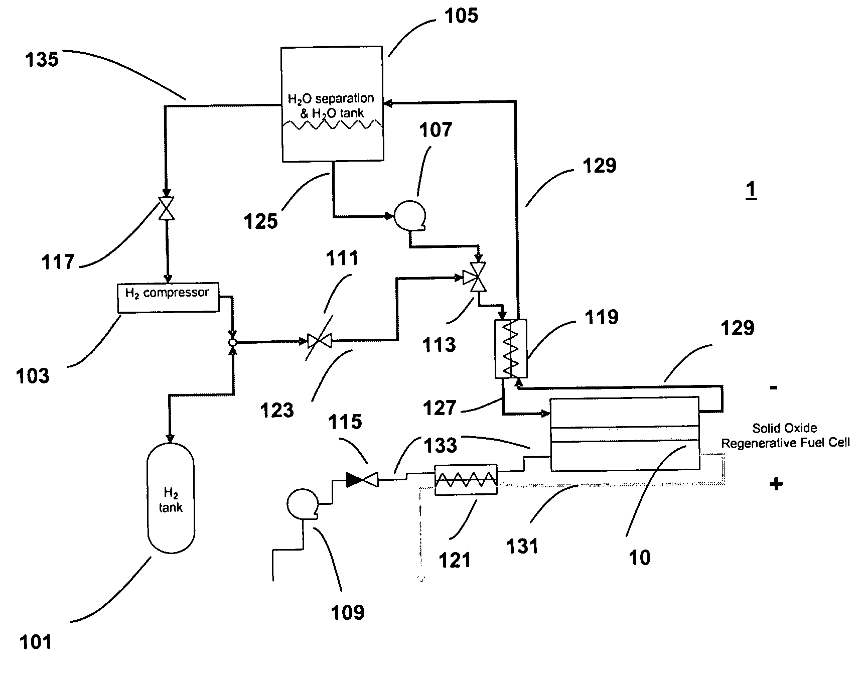 SORFC system with non-noble metal electrode compositions