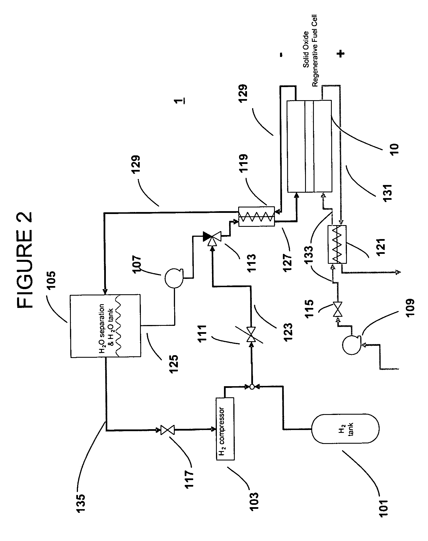 SORFC system with non-noble metal electrode compositions