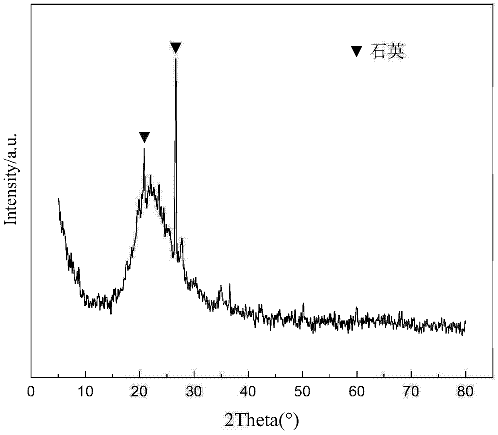 A kind of diatomite/heavy calcium carbonate composite humidity control material and its preparation method