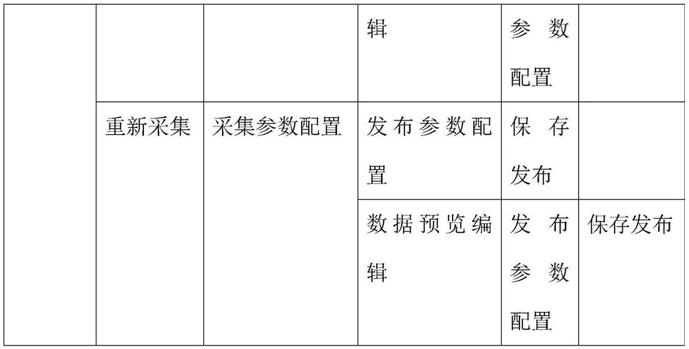 Network information aggregation method and automatic publishing method based on aggregation method